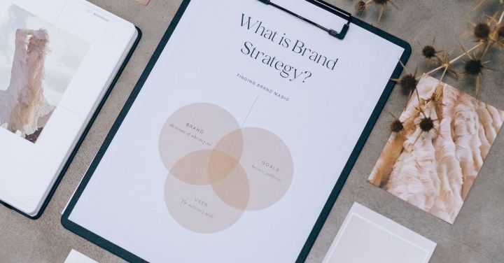 What Are the Elements of a Successful Brand Strategy?